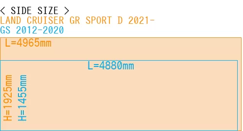 #LAND CRUISER GR SPORT D 2021- + GS 2012-2020
